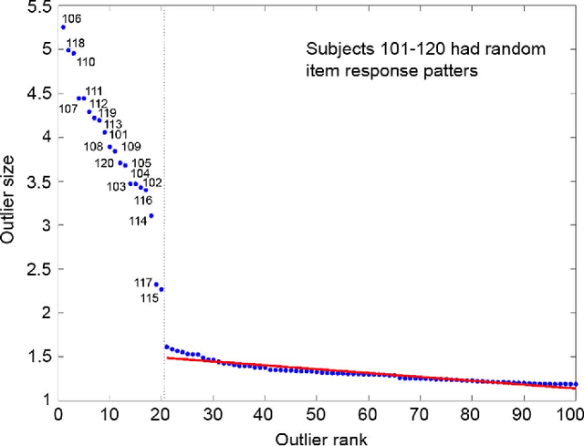 Figure 1 for Robust PCA as Bilinear Decomposition with Outlier-Sparsity Regularization