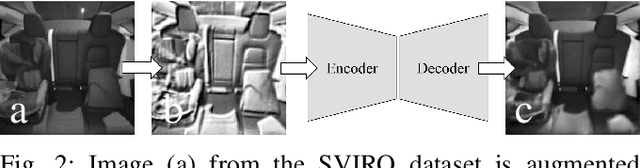 Figure 2 for Autoencoder Based Inter-Vehicle Generalization for In-Cabin Occupant Classification