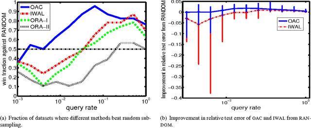 Figure 3 for Efficient and Parsimonious Agnostic Active Learning