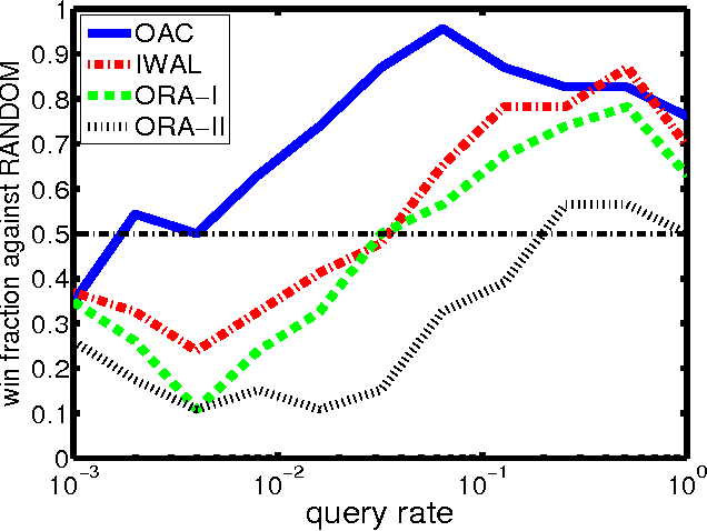 Figure 1 for Efficient and Parsimonious Agnostic Active Learning