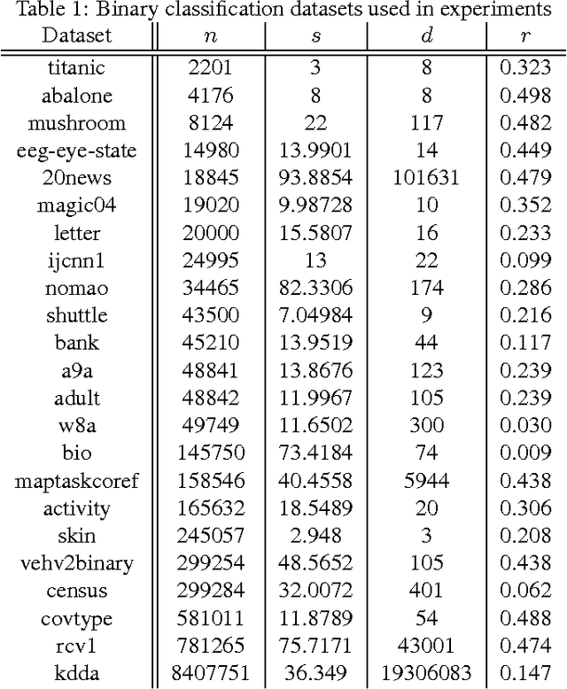 Figure 2 for Efficient and Parsimonious Agnostic Active Learning
