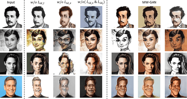 Figure 4 for MW-GAN: Multi-Warping GAN for Caricature Generation with Multi-Style Geometric Exaggeration