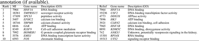 Figure 4 for Fuzzy Jaccard Index: A robust comparison of ordered lists
