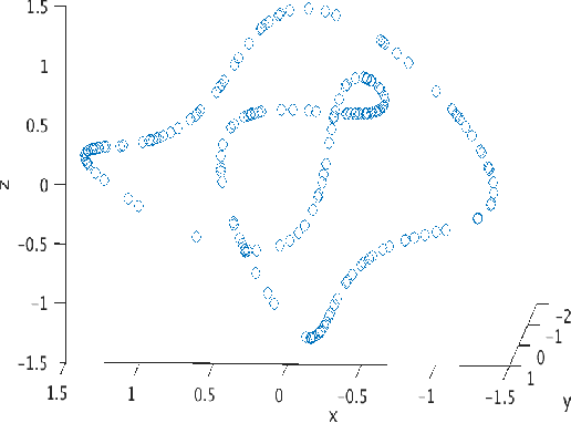 Figure 2 for Monitoring the shape of weather, soundscapes, and dynamical systems: a new statistic for dimension-driven data analysis on large data sets