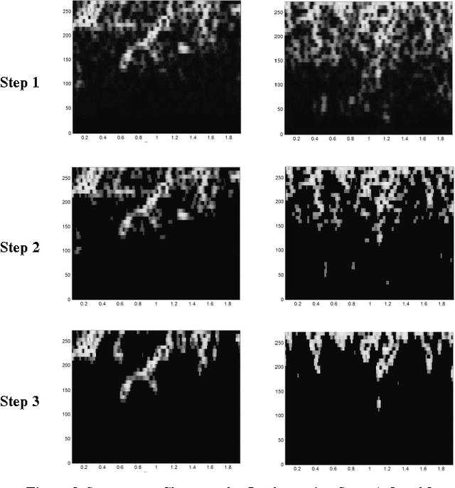 Figure 3 for North Atlantic Right Whale Contact Call Detection