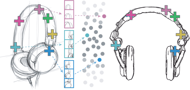 Figure 1 for SketchZooms: Deep multi-view descriptors for matching line drawings