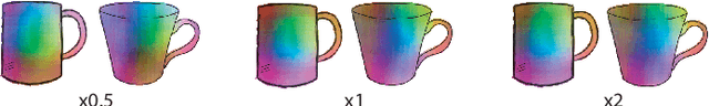 Figure 3 for SketchZooms: Deep multi-view descriptors for matching line drawings