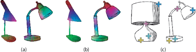 Figure 4 for SketchZooms: Deep multi-view descriptors for matching line drawings