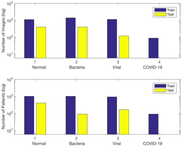 Figure 2 for COVID-ResNet: A Deep Learning Framework for Screening of COVID19 from Radiographs