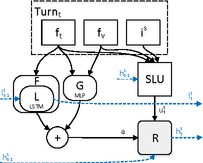 Figure 1 for Hybrid Dialog State Tracker with ASR Features