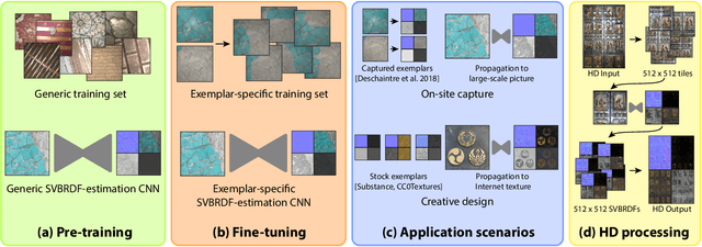 Figure 2 for Guided Fine-Tuning for Large-Scale Material Transfer