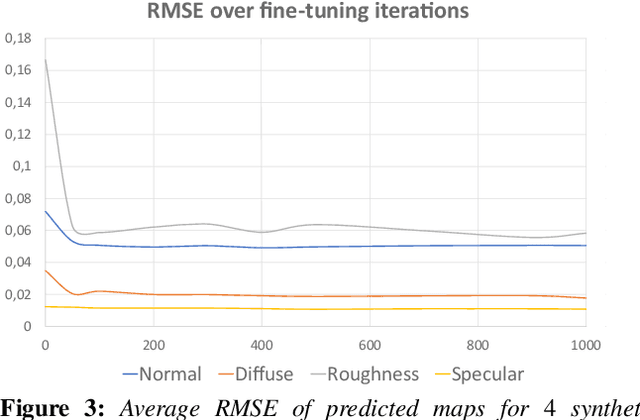 Figure 3 for Guided Fine-Tuning for Large-Scale Material Transfer