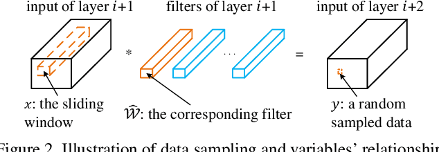 Figure 3 for ThiNet: A Filter Level Pruning Method for Deep Neural Network Compression