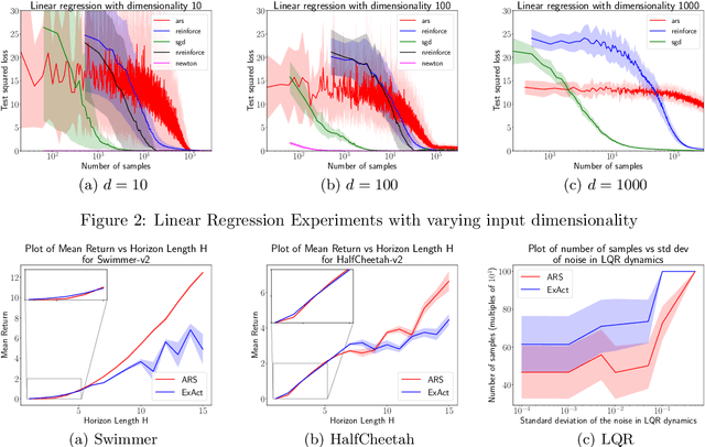 Figure 2 for Contrasting Exploration in Parameter and Action Space: A Zeroth-Order Optimization Perspective