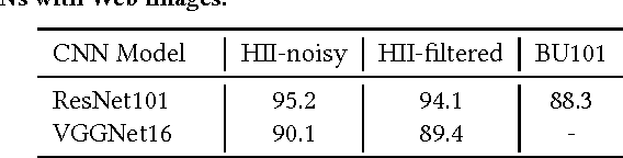 Figure 2 for Attention Transfer from Web Images for Video Recognition