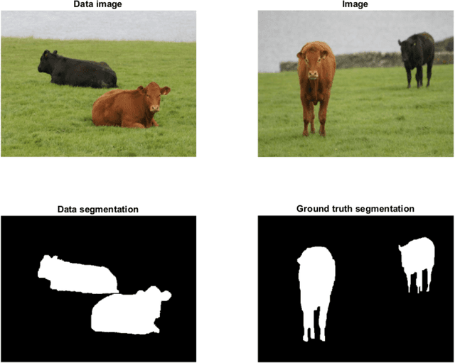 Figure 1 for Joint reconstruction-segmentation on graphs