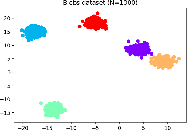 Figure 4 for reval: a Python package to determine the best number of clusters with stability-based relative clustering validation