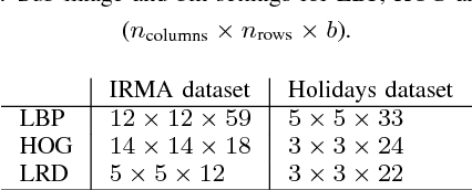 Figure 2 for Local Radon Descriptors for Image Search