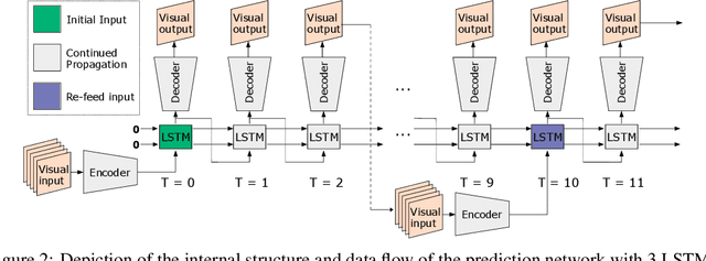 Figure 2 for Approximating the solution to wave propagation using deep neural networks