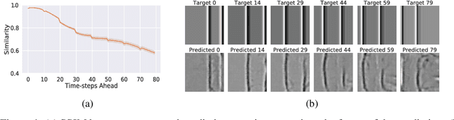 Figure 4 for Approximating the solution to wave propagation using deep neural networks