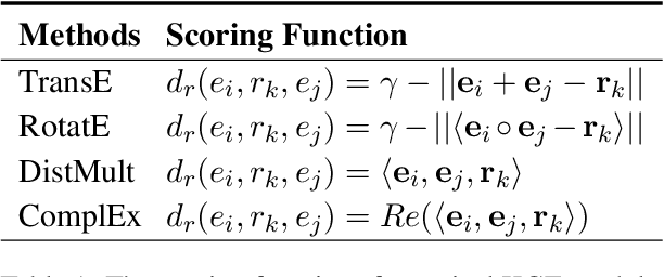 Figure 2 for ConstGCN: Constrained Transmission-based Graph Convolutional Networks for Document-level Relation Extraction