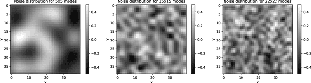 Figure 1 for Learning to Utilize Correlated Auxiliary Classical or Quantum Noise