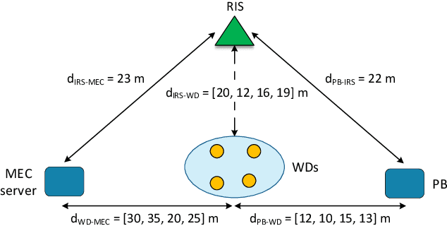 Figure 3 for Energy-Efficient Hybrid Offloading for Backscatter-Assisted Wirelessly Powered MEC with Reconfigurable Intelligent Surfaces