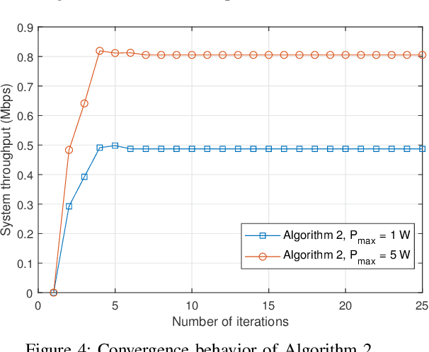 Figure 4 for Energy-Efficient Hybrid Offloading for Backscatter-Assisted Wirelessly Powered MEC with Reconfigurable Intelligent Surfaces