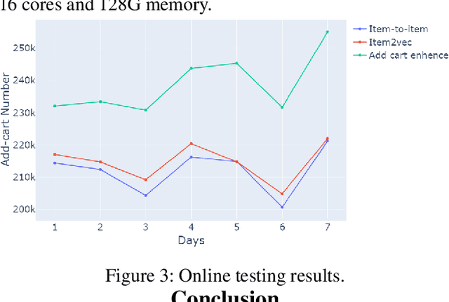 Figure 4 for Large-scale Real-time Personalized Similar Product Recommendations