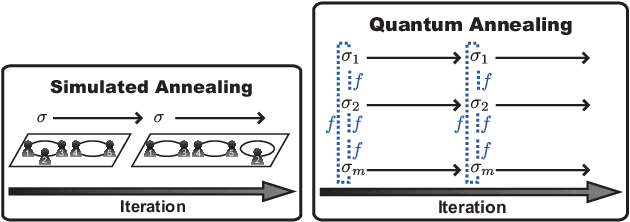 Figure 1 for Quantum Annealing for Dirichlet Process Mixture Models with Applications to Network Clustering