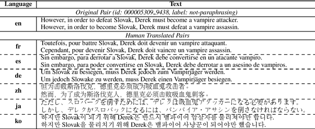 Figure 1 for PAWS-X: A Cross-lingual Adversarial Dataset for Paraphrase Identification