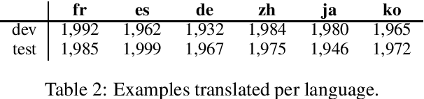 Figure 2 for PAWS-X: A Cross-lingual Adversarial Dataset for Paraphrase Identification