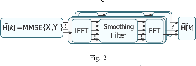 Figure 2 for PCA-based Channel Estimation for MIMO Communications