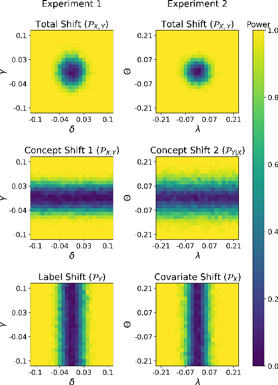 Figure 1 for A unified framework for dataset shift diagnostics