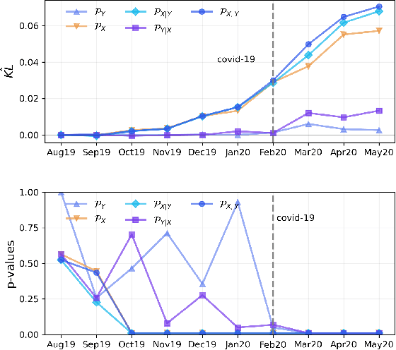 Figure 4 for A unified framework for dataset shift diagnostics