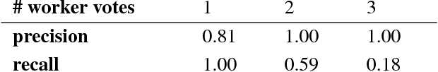 Figure 2 for Long-Term Trends in the Public Perception of Artificial Intelligence