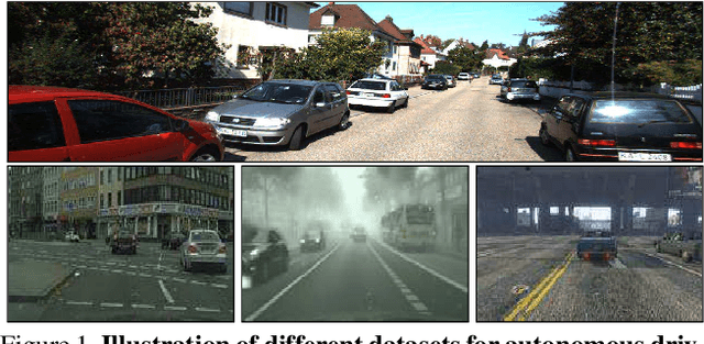 Figure 1 for Domain Adaptive Faster R-CNN for Object Detection in the Wild