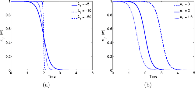 Figure 3 for A hidden process regression model for functional data description. Application to curve discrimination