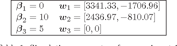 Figure 2 for A hidden process regression model for functional data description. Application to curve discrimination