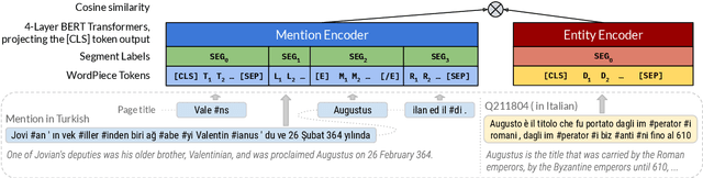 Figure 2 for Entity Linking in 100 Languages