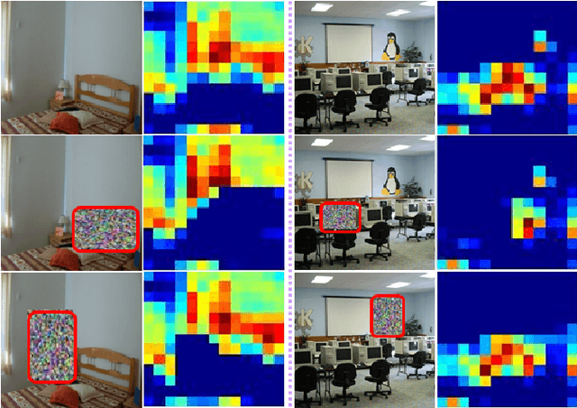 Figure 2 for Locally-Supervised Deep Hybrid Model for Scene Recognition