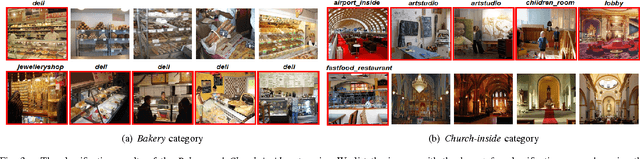 Figure 3 for Locally-Supervised Deep Hybrid Model for Scene Recognition