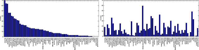 Figure 4 for Locally-Supervised Deep Hybrid Model for Scene Recognition