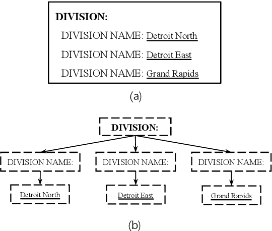Figure 1 for GroupLink: An End-to-end Multitask Method for Word Grouping and Relation Extraction in Form Understanding
