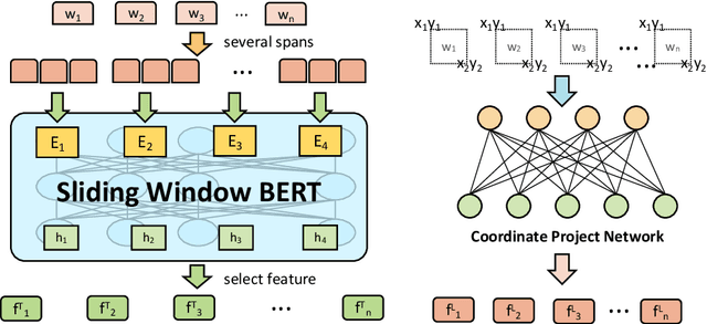 Figure 3 for GroupLink: An End-to-end Multitask Method for Word Grouping and Relation Extraction in Form Understanding