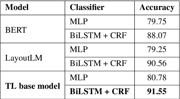 Figure 4 for GroupLink: An End-to-end Multitask Method for Word Grouping and Relation Extraction in Form Understanding