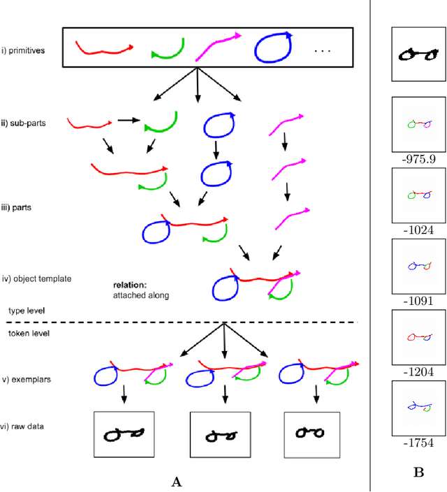 Figure 3 for One-shot Compositional Data Generation for Low Resource Handwritten Text Recognition