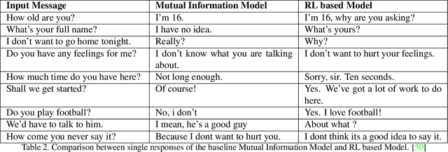 Figure 4 for A Review of Dialogue Systems: From Trained Monkeys to Stochastic Parrots