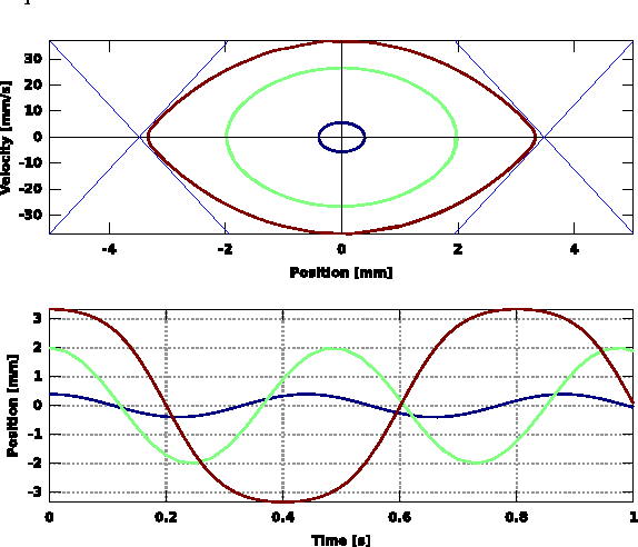 Figure 4 for Magneto-mechanical actuation model for fin-based locomotion