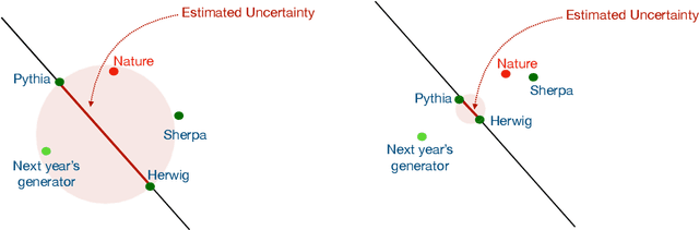 Figure 1 for A Cautionary Tale of Decorrelating Theory Uncertainties
